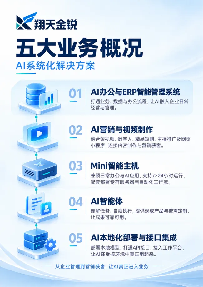 翔天金锐五大业务概况